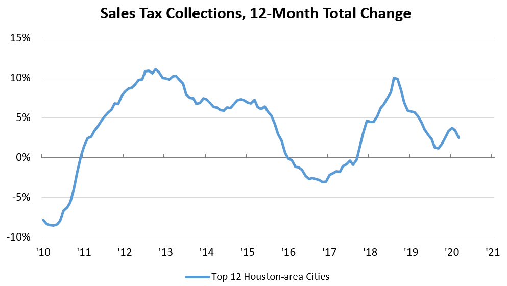 Monthly Update Sales Tax